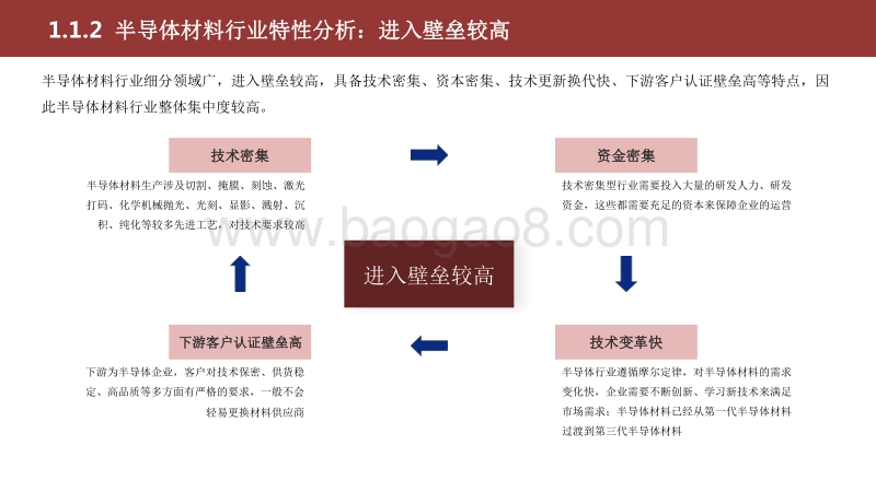 2020-2021中国半导体材料行业研究报告.pdf_第5页