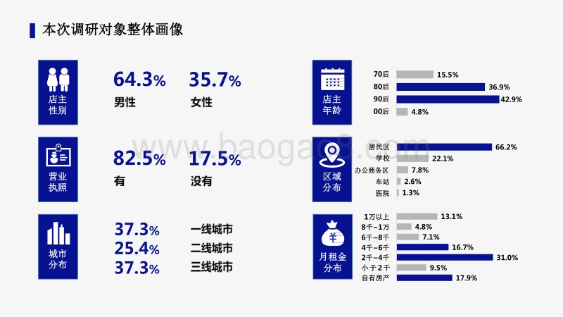 2020-2021疫情后零售小店行为变化分析报告.pdf_第5页
