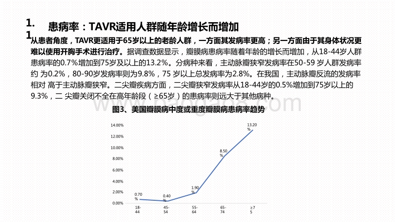 2020心脏瓣膜市场发展现状及前景研究报告.pdf_第5页