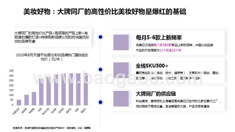 2020年低价爆品社媒营销研究报告.pptx_第3页
