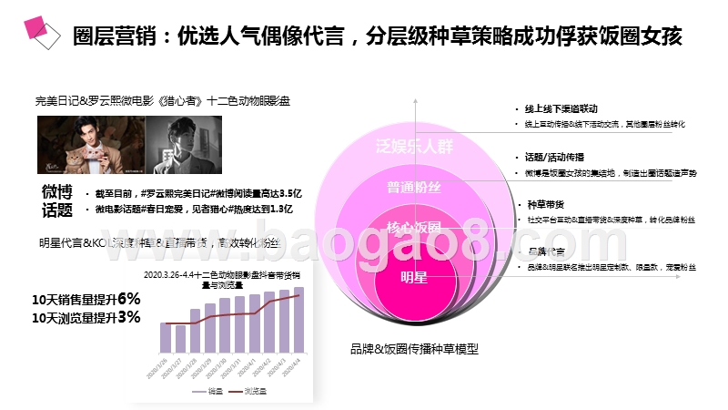 2020年低价爆品社媒营销研究报告.pptx_第5页