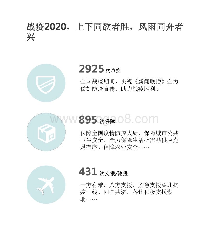 2020Q1央视《新闻联播》数据报告.pdf_第4页