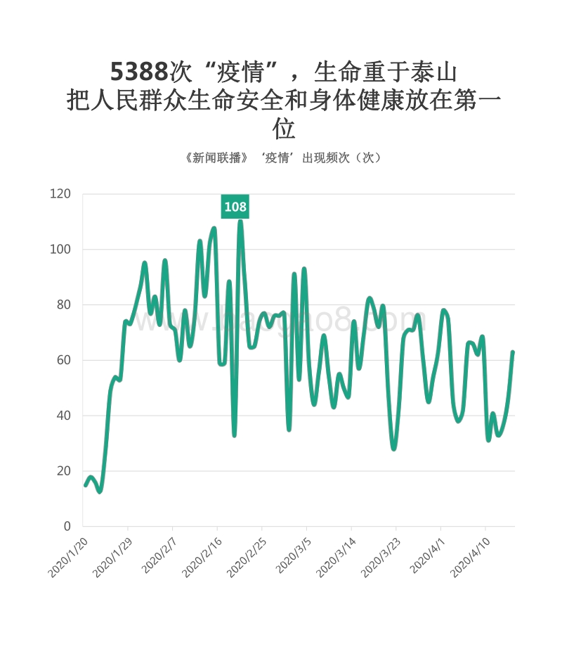 2020Q1央视《新闻联播》数据报告.pdf_第5页
