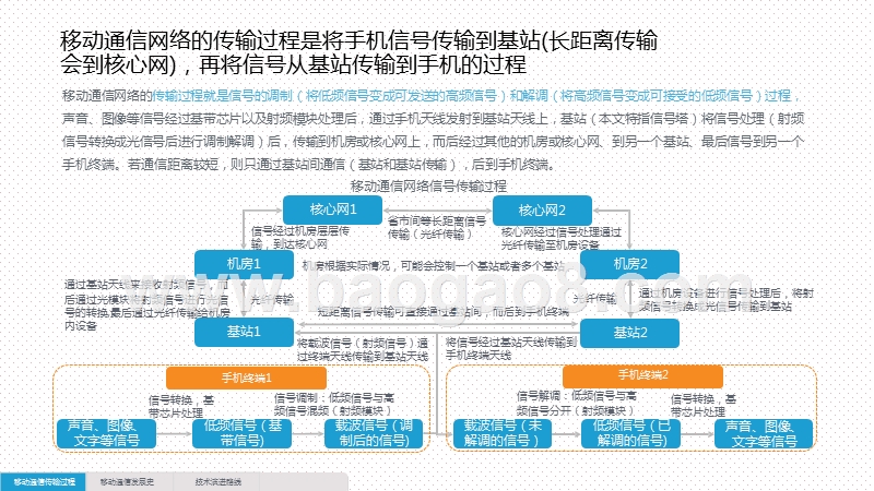 2020-2021年5G基础梳理及应用前景研究报告.pptx_第4页