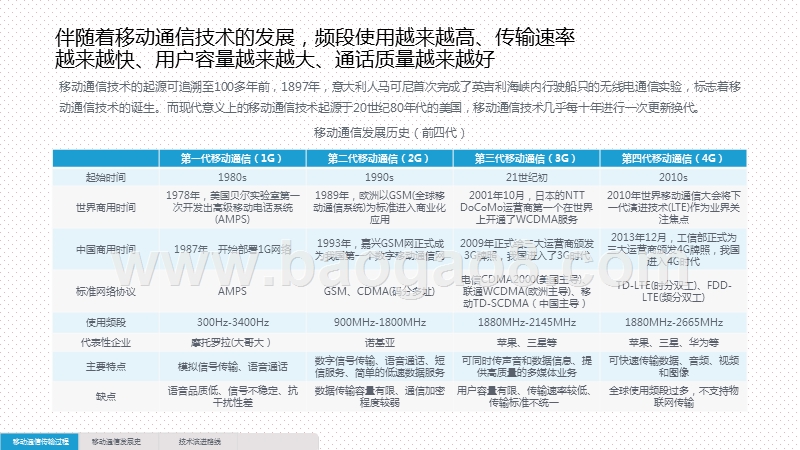 2020-2021年5G基础梳理及应用前景研究报告.pptx_第5页