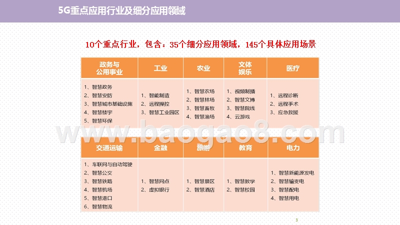 2020年5G应用与案例研究报告.pptx_第3页