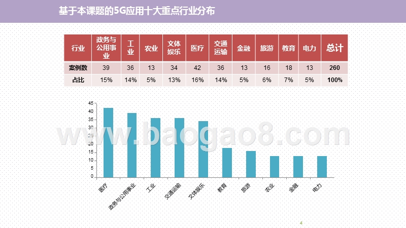 2020年5G应用与案例研究报告.pptx_第4页