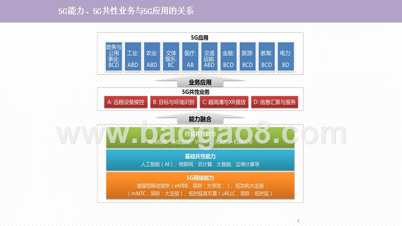 2020年5G应用与案例研究报告.pptx_第5页