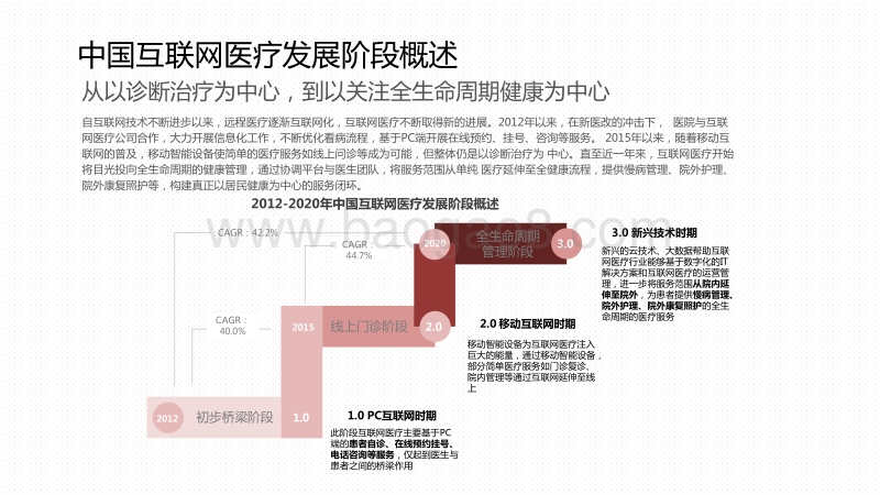 2020-2021中国互联网医疗诊后行业研究报告.pdf_第3页