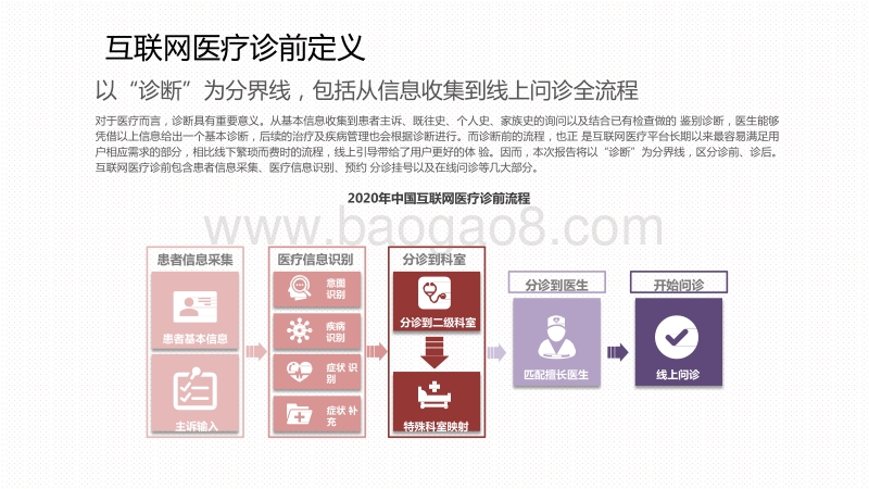 2020-2021中国互联网医疗诊后行业研究报告.pdf_第4页