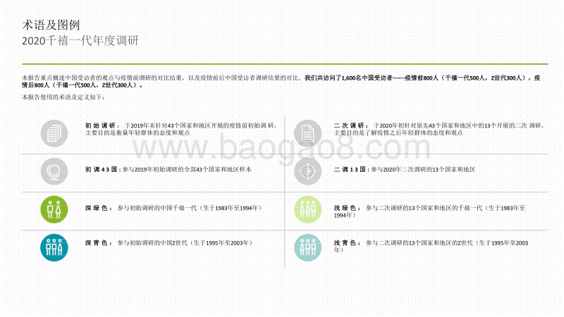 2020-2021中国千禧一代调研报告.pdf_第3页