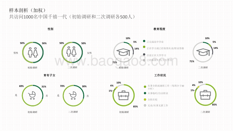 2020-2021中国千禧一代调研报告.pdf_第4页