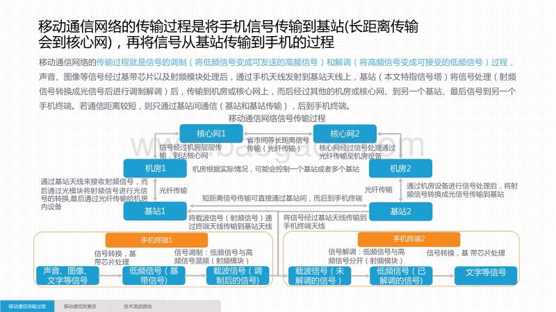 2020-2021年5G基础梳理及应用前景研究报告.pdf_第4页