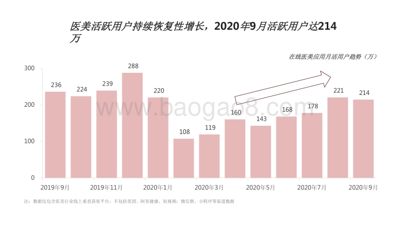 2020-2021中国互联网医美行业发展研究报告.pdf_第5页