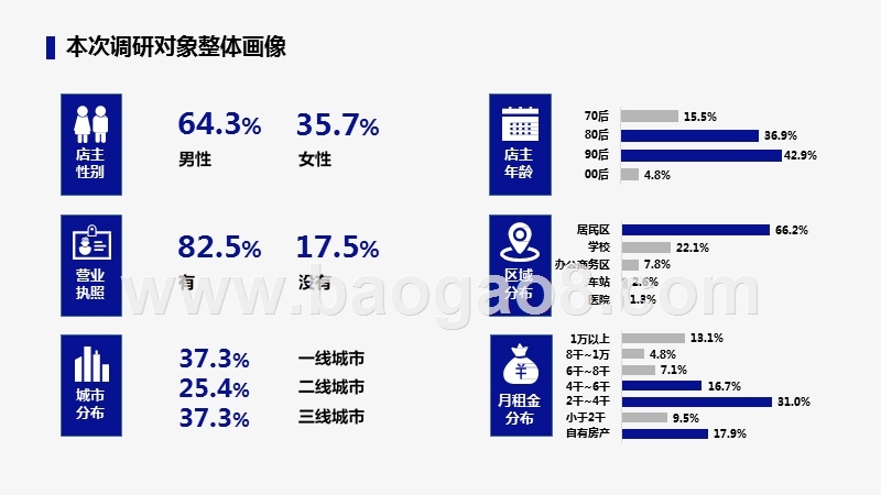 2020-2021疫情后零售小店行为变化分析报告.pptx_第5页