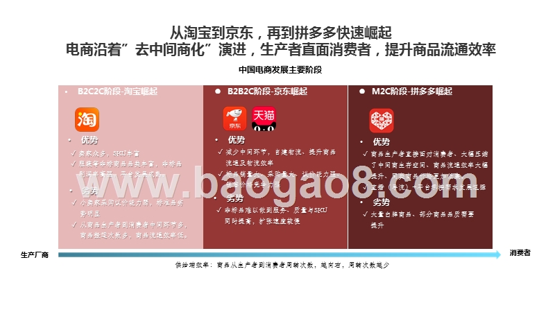 2020H1中国直播电商行业发展分析报告.pptx_第3页