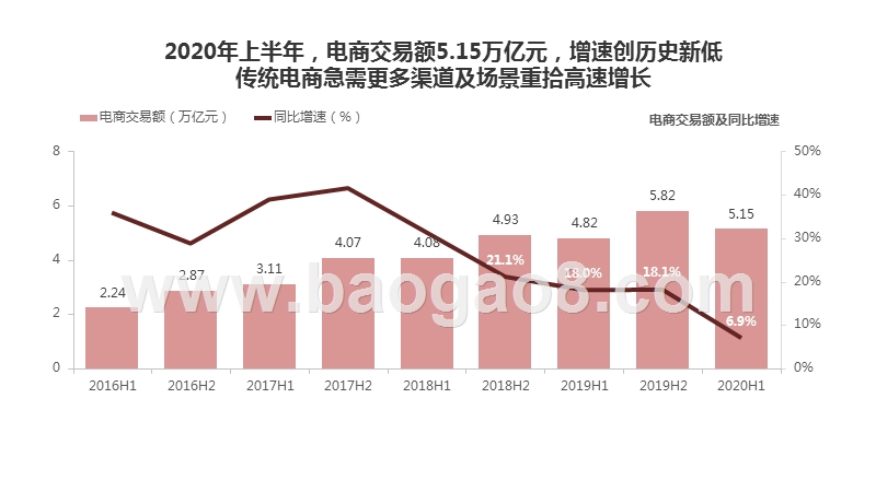 2020H1中国直播电商行业发展分析报告.pptx_第4页