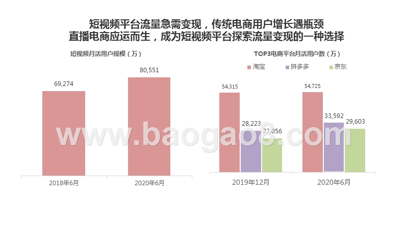 2020H1中国直播电商行业发展分析报告.pptx_第5页