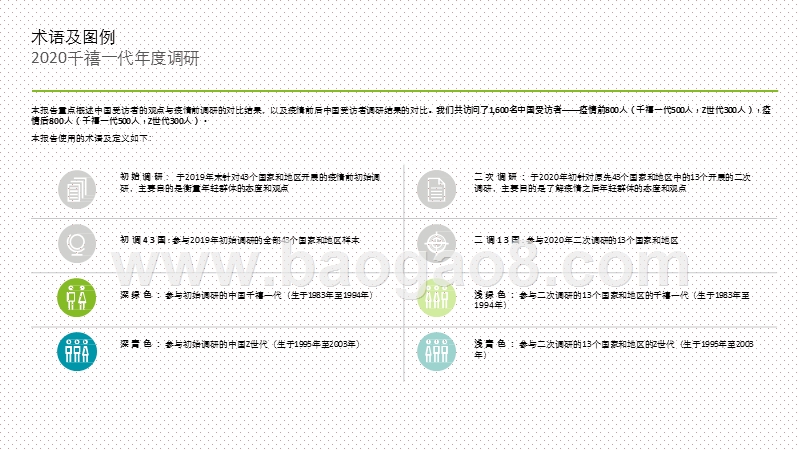2020-2021中国千禧一代调研报告.pptx_第3页