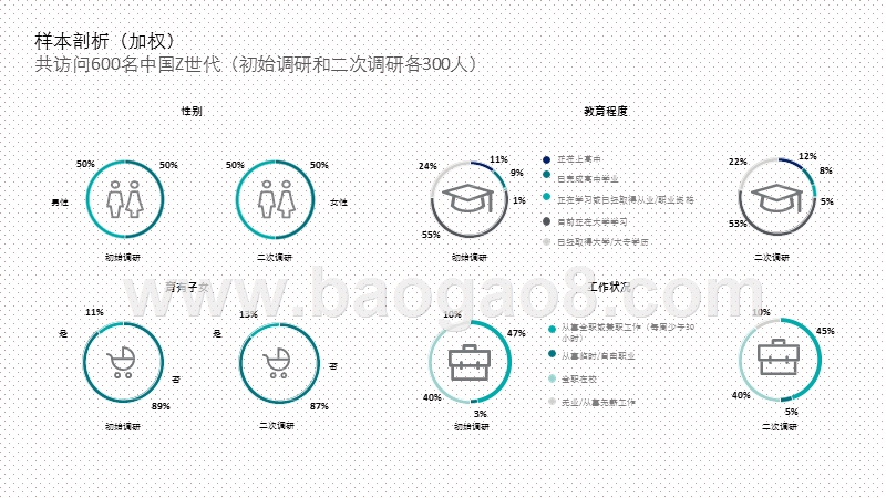 2020-2021中国千禧一代调研报告.pptx_第5页