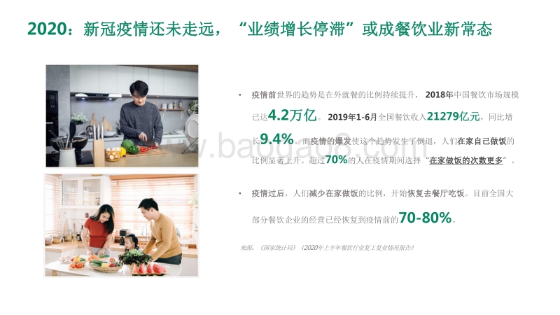 2020-2021健康快餐研究报告.pdf_第4页