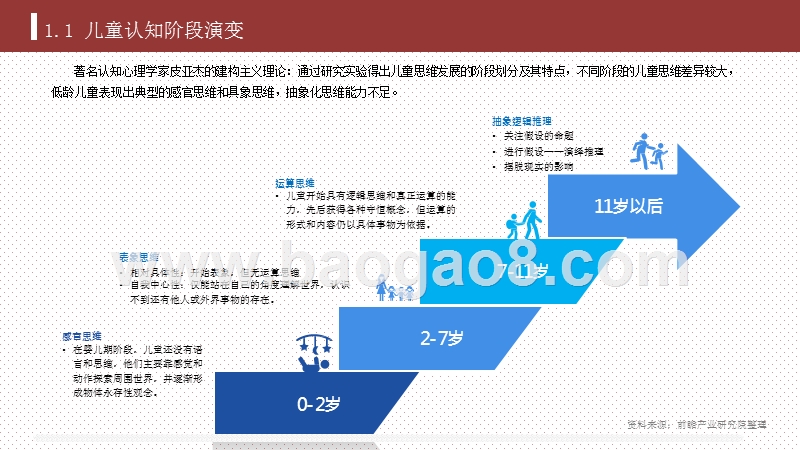 2020-2021中国在线少儿思维逻辑培训发展报告.pptx_第5页