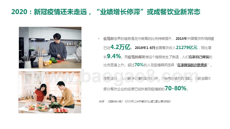2020-2021健康快餐研究报告.pptx_第4页