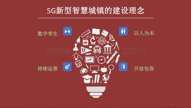 2020-2021年5G新型智慧城镇研究报告.pdf_第5页