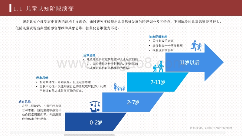 2020-2021中国在线少儿思维逻辑培训发展报告.pdf_第5页