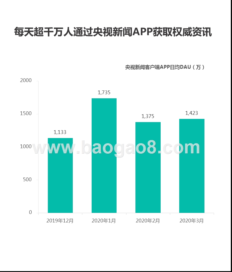 2020Q1央视《新闻联播》数据报告.pptx_第3页