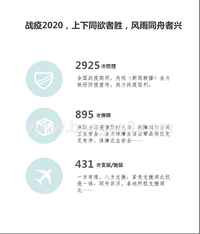 2020Q1央视《新闻联播》数据报告.pptx_第4页