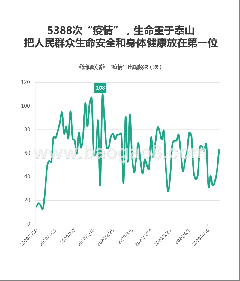 2020Q1央视《新闻联播》数据报告.pptx_第5页