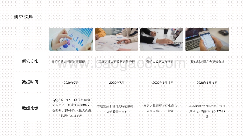 2020-2021写真消费人群需求分析报告.pdf_第3页