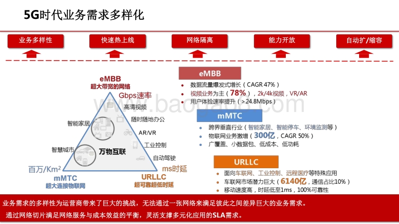 2020-2021年5G网络切片技术及应用展望分析报告.pdf_第4页