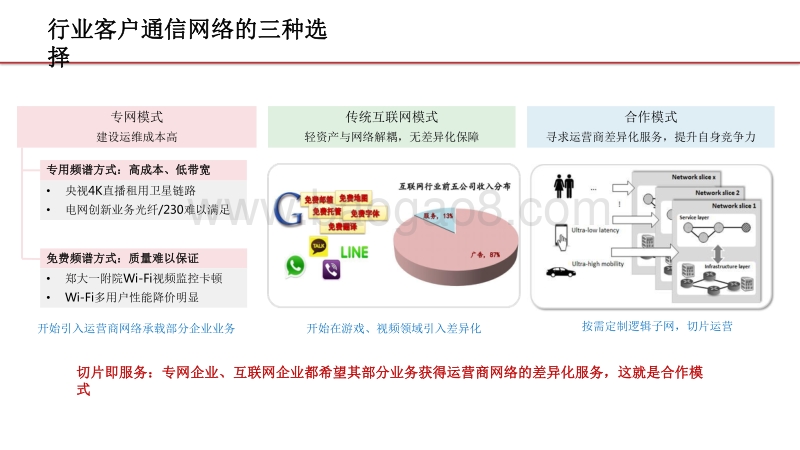 2020-2021年5G网络切片技术及应用展望分析报告.pdf_第5页