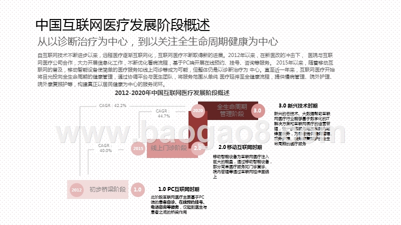 2020-2021中国互联网医疗诊后行业研究报告.pptx_第3页