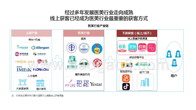 2020-2021中国互联网医美行业发展研究报告.pptx_第4页