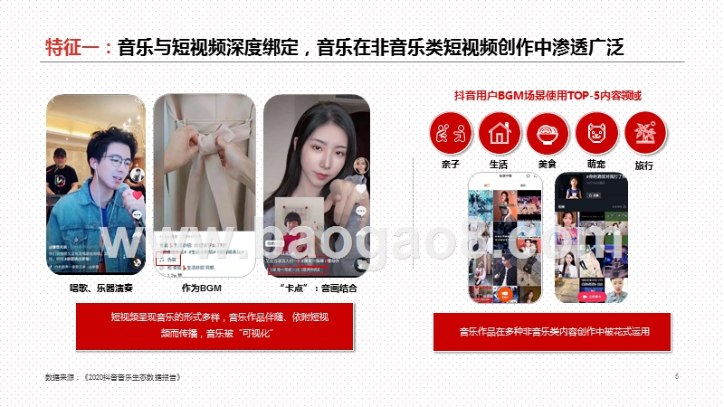 2020-2021“短视频+音乐”价值分析报告.pptx_第5页