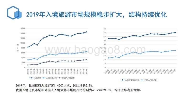 2020中国入境旅游发展报告.pdf_第2页