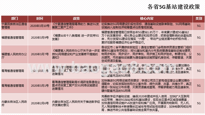 2020新基建政策、项目与投资分析报告.pptx_第5页