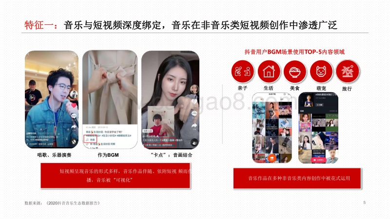 2020-2021“短视频+音乐”价值分析报告.pdf_第5页