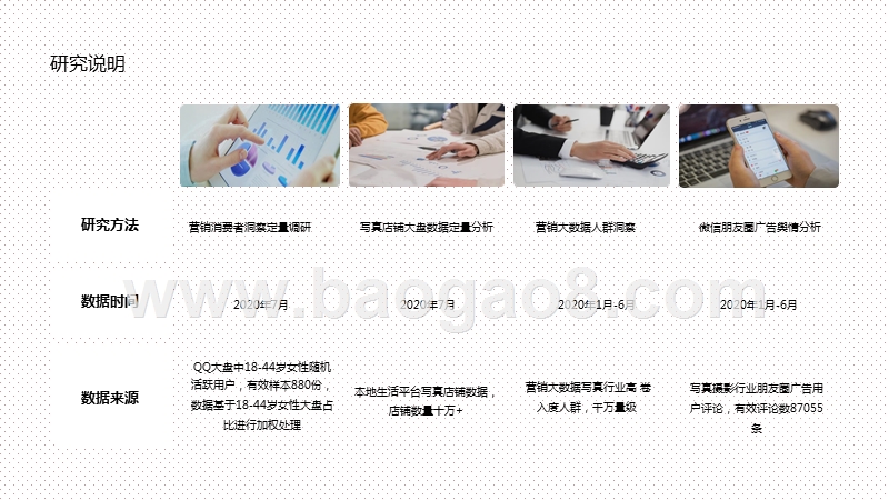 2020-2021写真消费人群需求分析报告.pptx_第3页