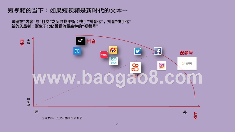 2020-2021短视频快手系列分析报告.pptx_第2页