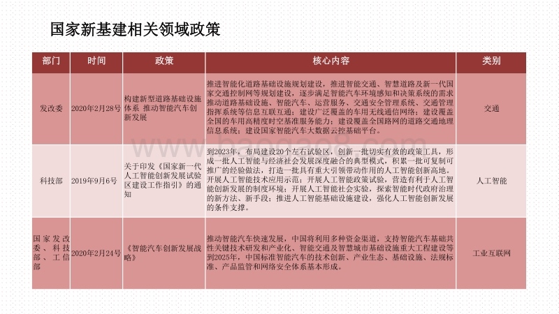 2020新基建政策、项目与投资分析报告.pdf_第4页