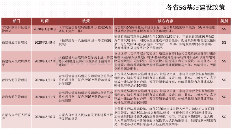 2020新基建政策、项目与投资分析报告.pdf_第5页