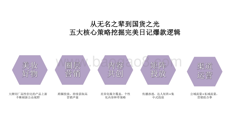 2020年低价爆品社媒营销研究报告.pdf_第2页
