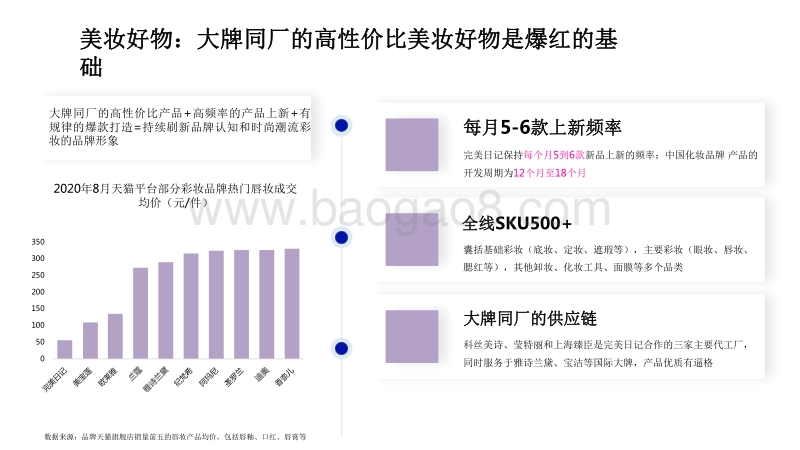 2020年低价爆品社媒营销研究报告.pdf_第3页