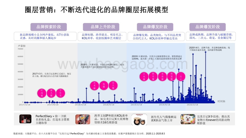 2020年低价爆品社媒营销研究报告.pdf_第4页