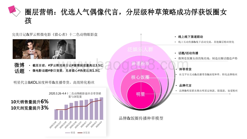 2020年低价爆品社媒营销研究报告.pdf_第5页