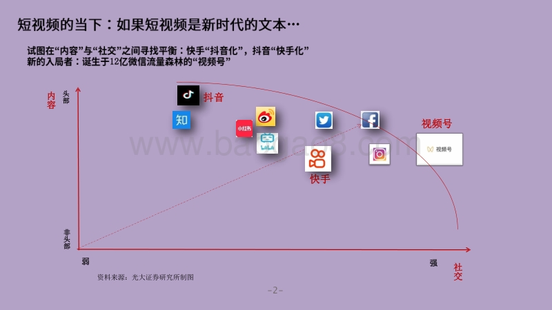 2020-2021短视频快手系列分析报告.pdf_第2页